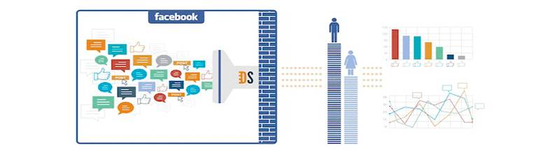 Sujets des discussions sur Facebook