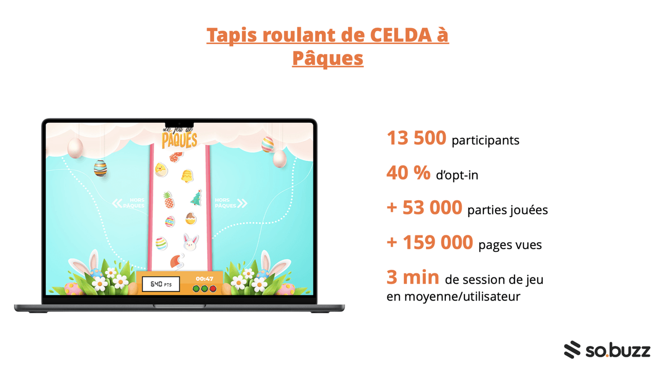 Résultats du jeu Tapis roulant de CELDA à Pâques