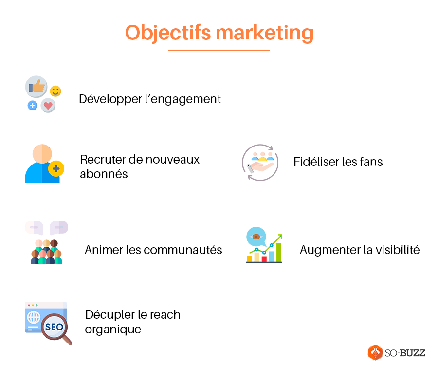 objectifs marketing de jeux concours digitaux