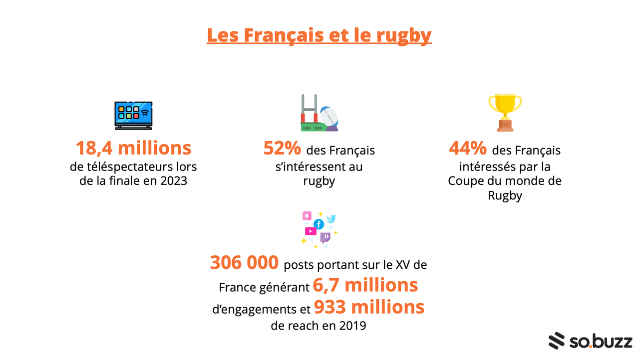 Statistiques sur les Français et le rugby
