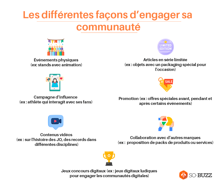 Différentes façons engager sa communauté
