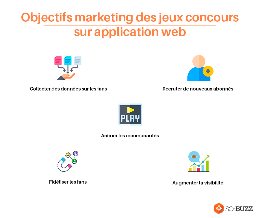 Objectifs mini site