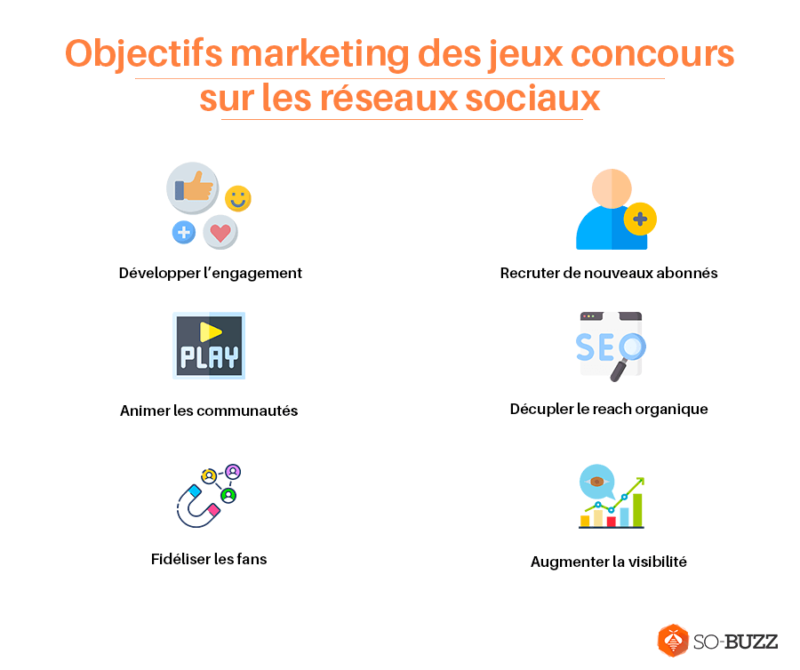 Réseaux sociaux objectifs