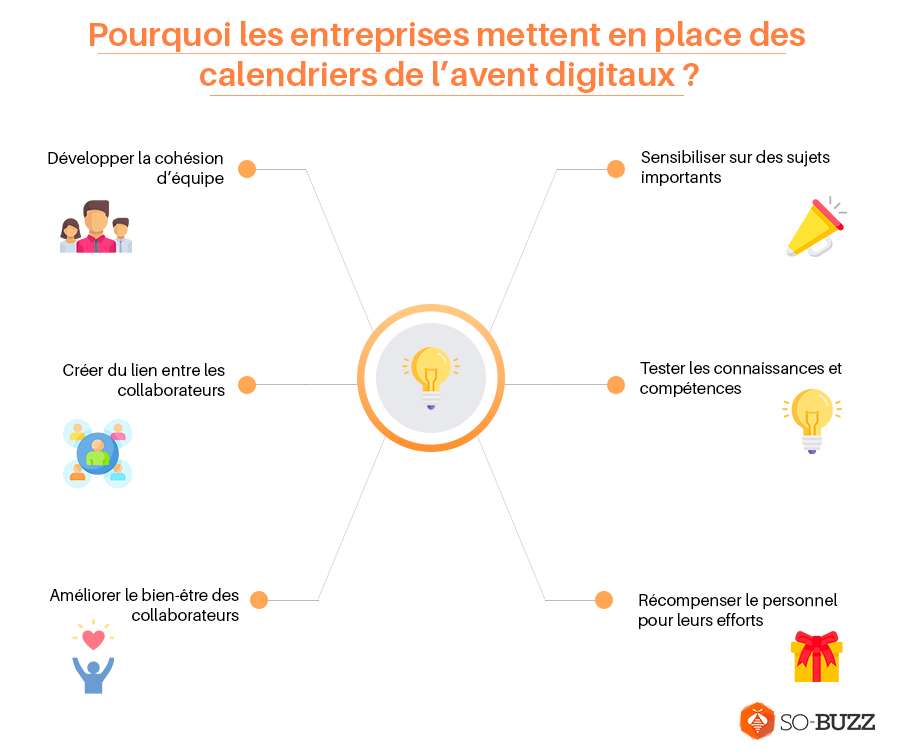 Les avantage des calendriers de l'Avent digitaux pour les entreprises