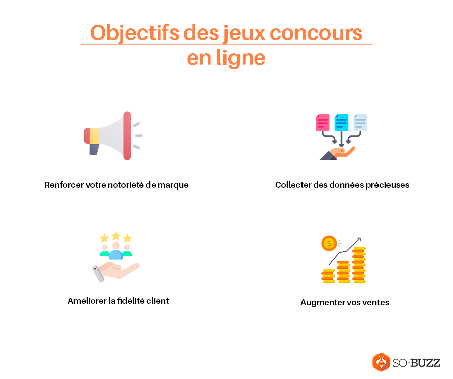 Obectifs des jeux concours en ligne