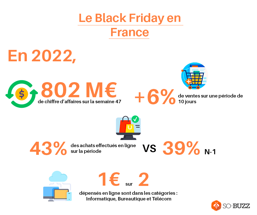 Black friday en france
