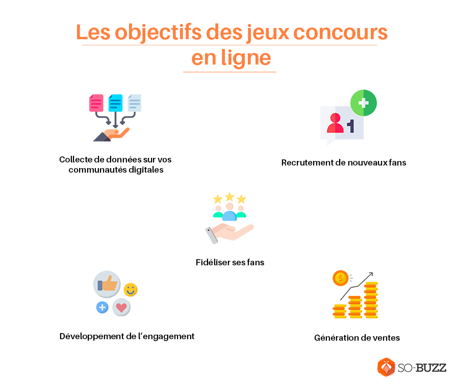 Objectifs jeux concours