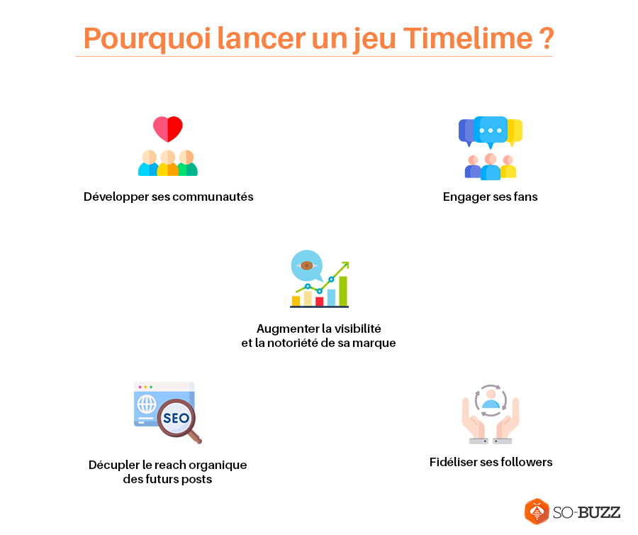 Les bénéfices d'un Calendrier de l'Avent sur Instagram