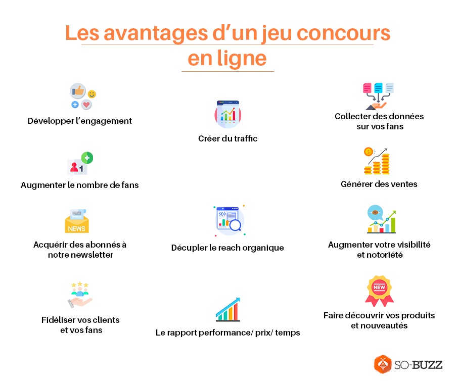 Avantages d'un jeu concours en ligne