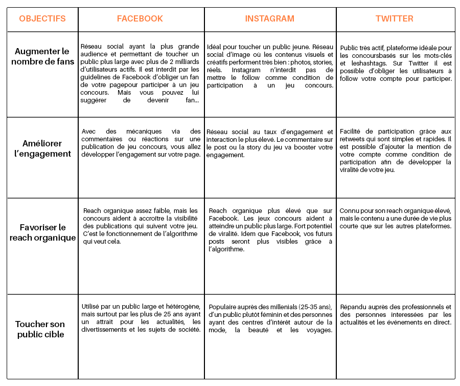 Tableau article