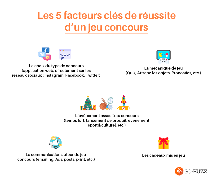 Facteurs clés de reussite de jeu concours