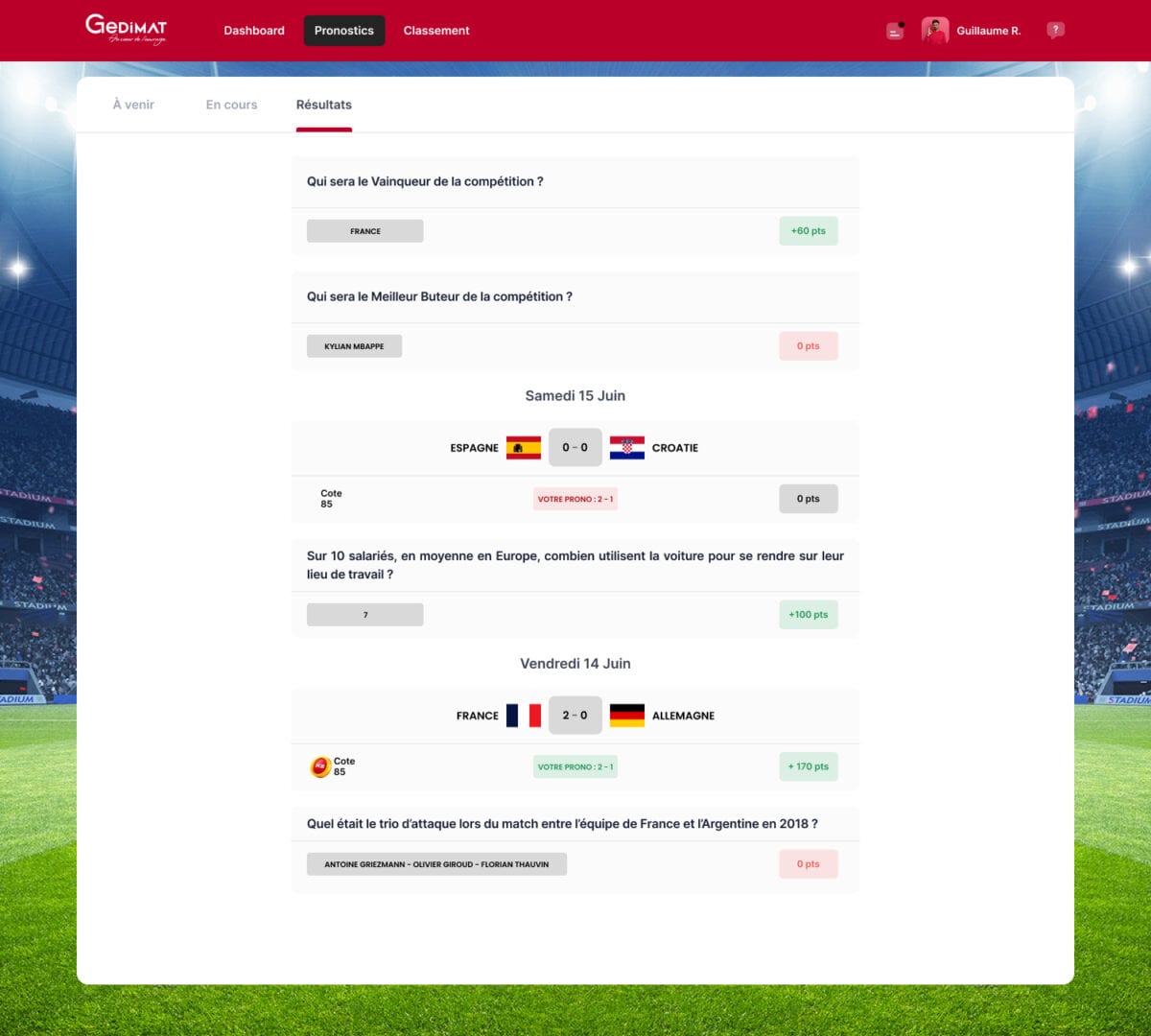 Pronostics résultats