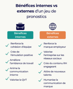 Bénéfices internes vs externes